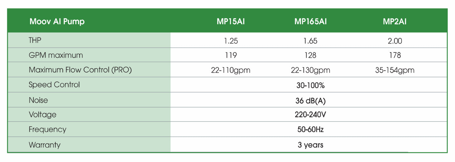 Moov Ai Inverter Pump (Free Wi-Fi)