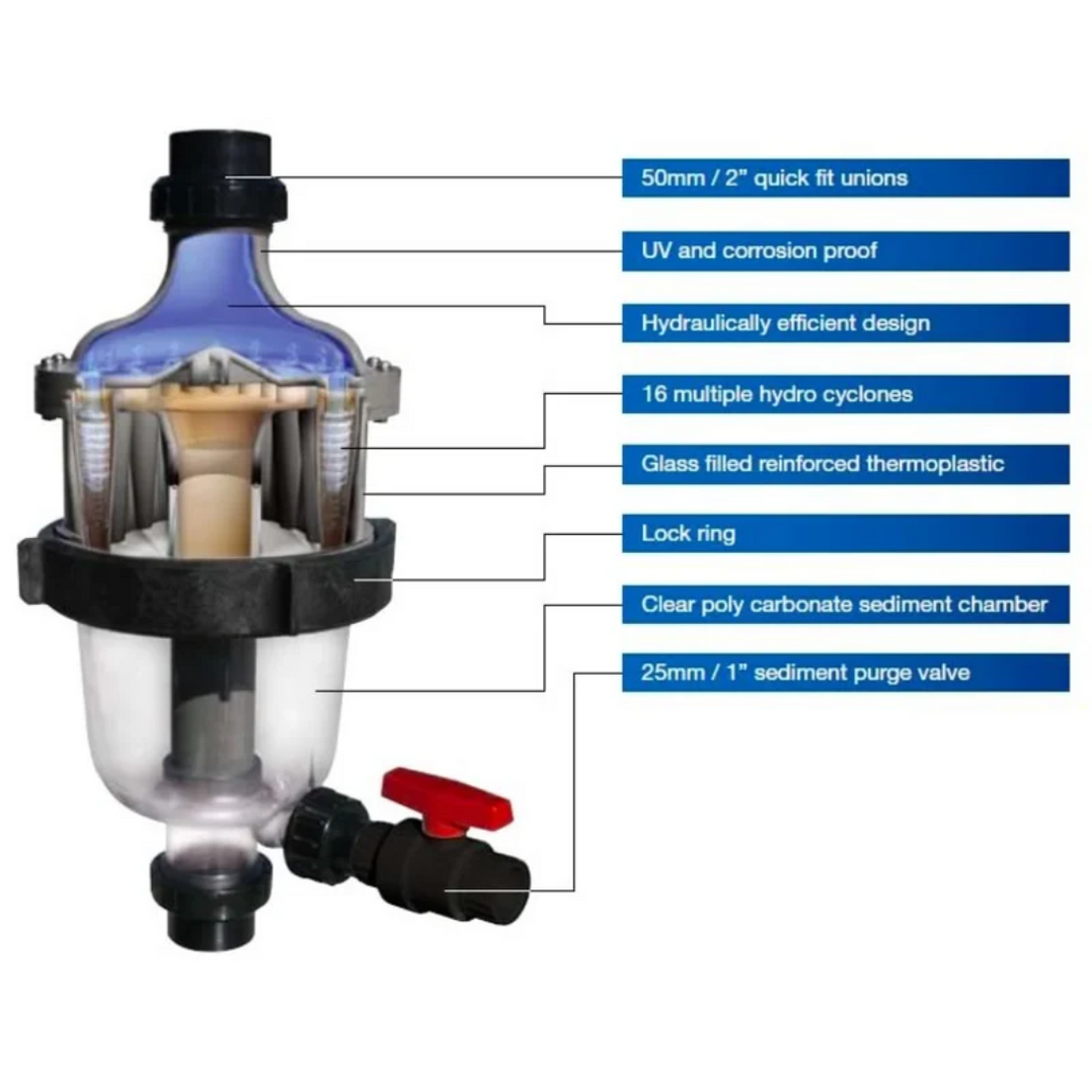 MultiCyclone 16 Centrifugal Filter