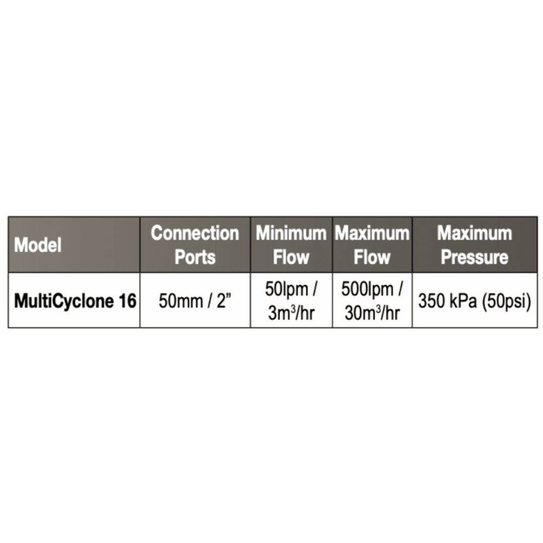 MultiCyclone 16 Centrifugal Filter
